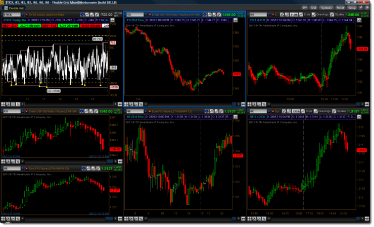 Start Your Journey to Smart Trading: Trader AI Registration Made Easy post thumbnail image