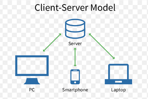 Ethereum Node Deployment: Cloud vs. On-Premises post thumbnail image